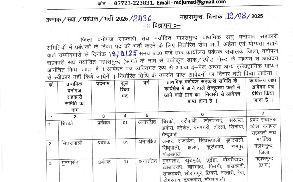 District Mahasamund Government Jobs 2025