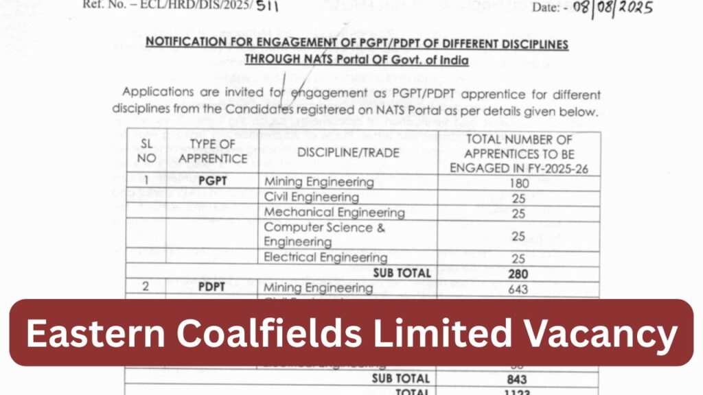 Eastern Coalfields Limited Vacancy