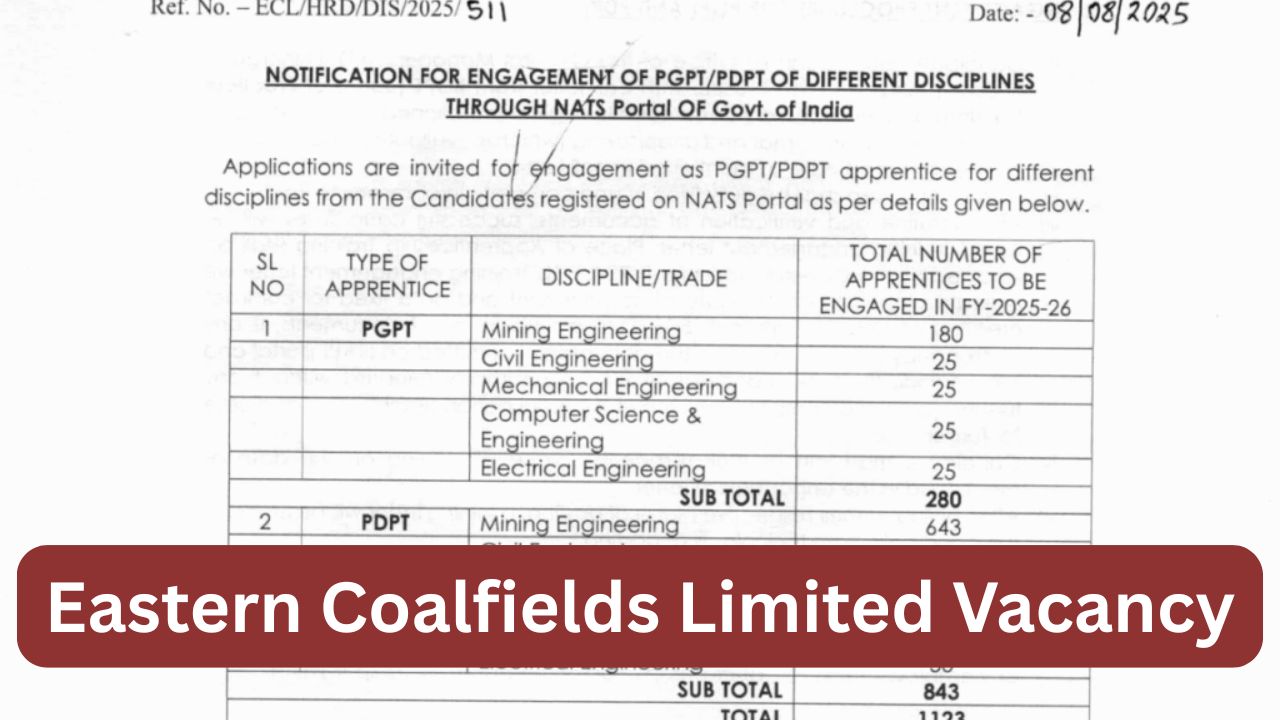 Eastern Coalfields Limited Vacancy