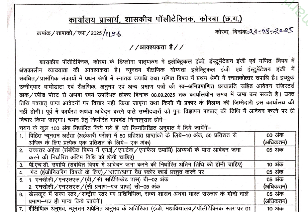 Government Polytechnic Korba Recruitment 2025