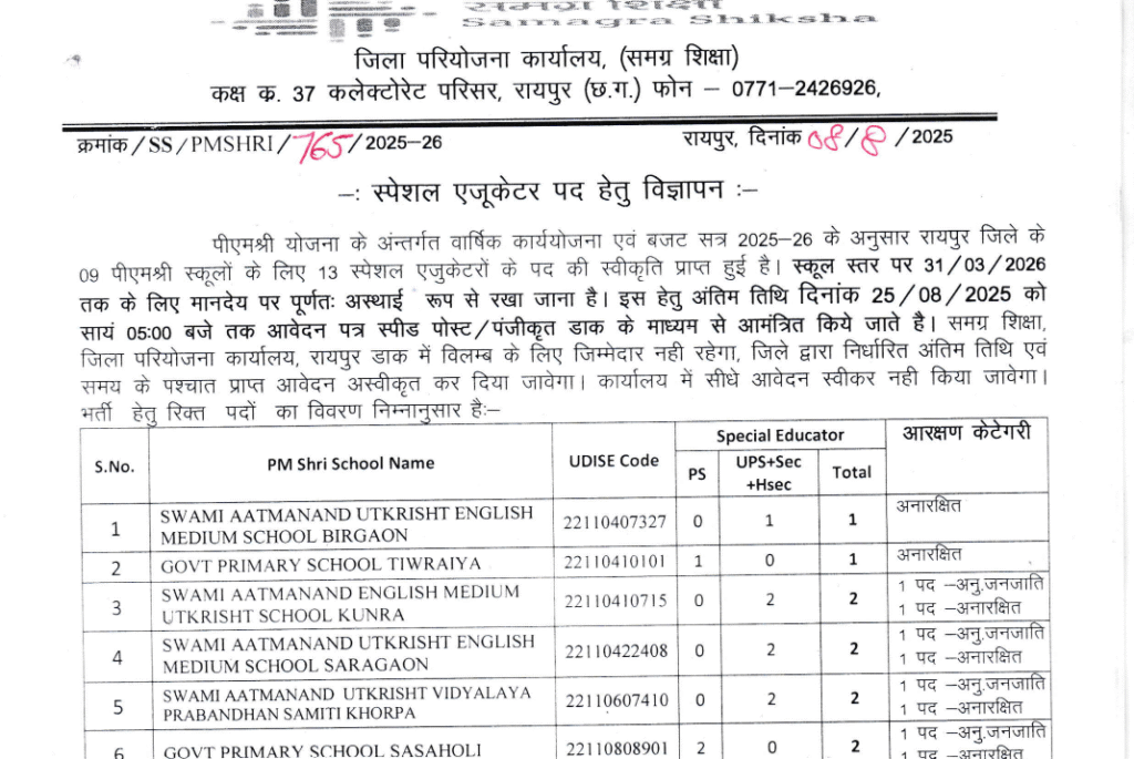 Samagra Shiksha Raipur Recruitment 2025