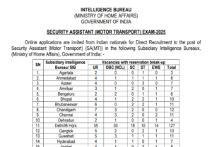 Intelligence Bureau Recruitment 2025