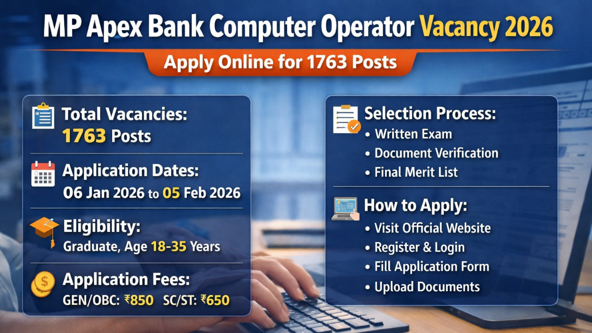 MP Apex Bank Computer Operator Vacancy 2026