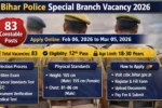 Bihar Police Special Branch Vacancy