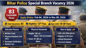 Bihar Police Special Branch Vacancy