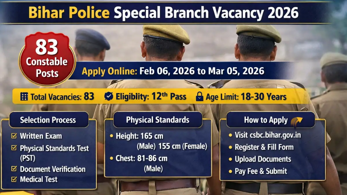 Bihar Police Special Branch Vacancy