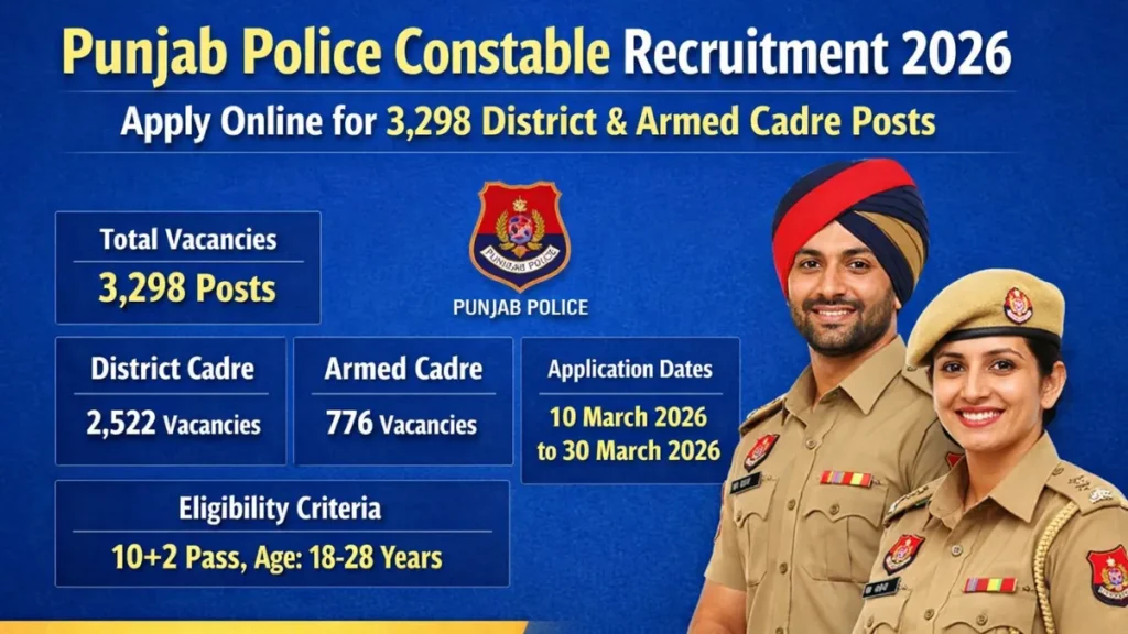Punjab Police Constable Recruitment 2026